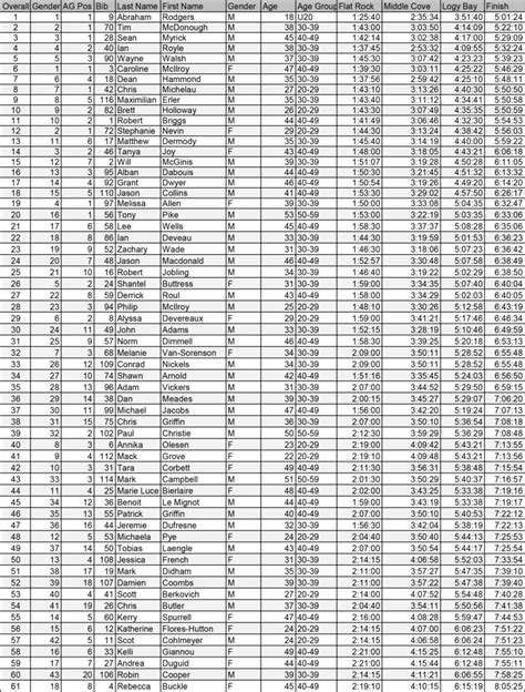 2019 RACE RESULTS .